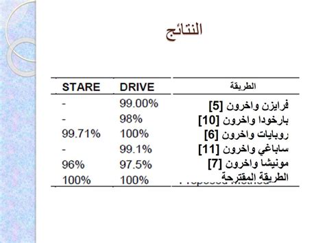 التعرف على الانسان عن طريق تحليل الاوعية الدموية لشبكية العين Ppt