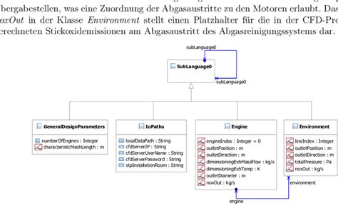 Abbildung 3 2 Klassendiagramm Der Teilentwurfssprache 0 Zum Einlesen