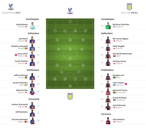 공홈 크리스탈 팰리스 Vs 아스톤 빌라 선발 라인업 축구 소식통 에펨코리아