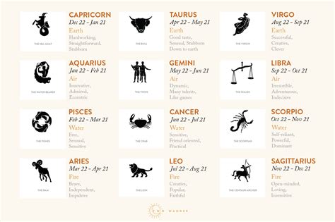 A Guide To Horoscope Signs Astrozodiacharmony