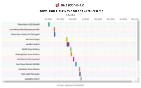 Daftar Lengkap Jadwal Hari Libur Nasional Dan Cuti Bersama 2025