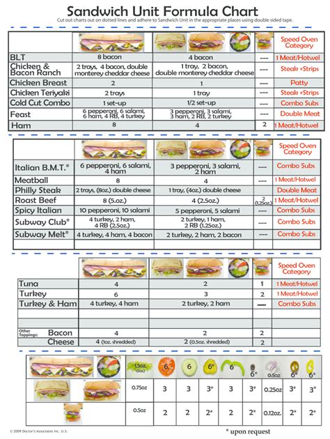 Subway Sandwich Recipes Pdf | Dandk Organizer