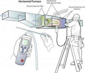 Six Step Static Pressure Measurements on HVAC SystemsNCIBlog.com