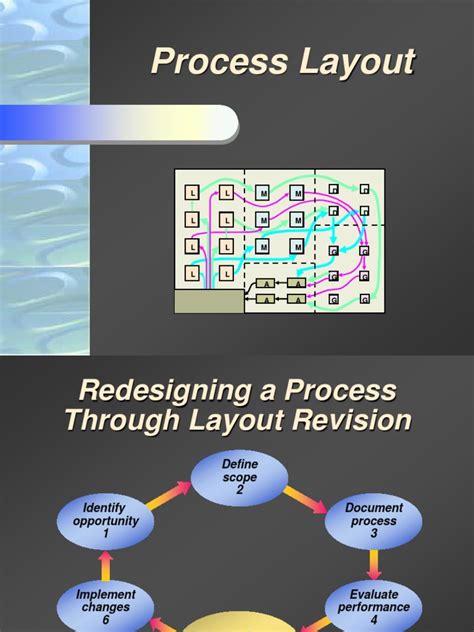 Process Layout: D D M M L L | PDF | Business | Economies