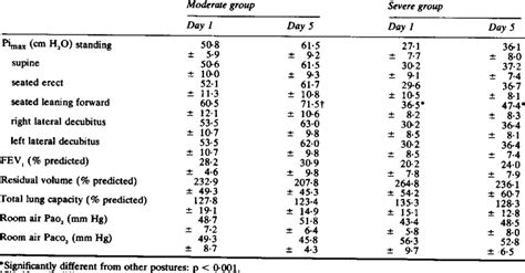 Maximal Inspiratory Pressure Pimax And Other Lung Function