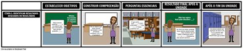 Modelo UBD do Estágio 1 Storyboard par pt examples