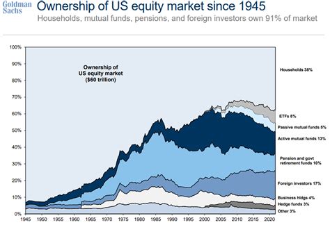 What If Dunning Kruger Explains Everything Finansdirekt24 Se