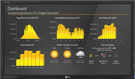 Skelett Wiedergabe Kontinuierlich Solar Monitor Gemeinden Bundes Wagen