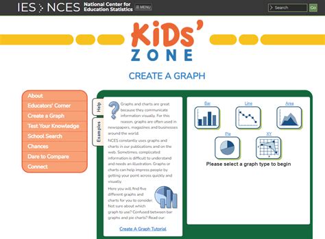 Five Simple Graphing Tools Make Graphs Easy And Fun Tcea Technotes Blog