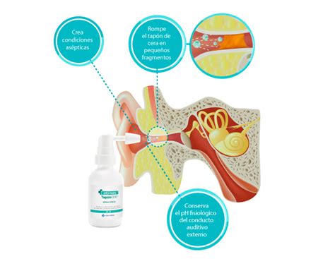 Elimina los tapones de cera sin dañar tu oído Farmacia Online