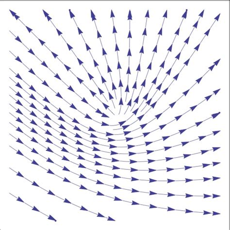 The Drift Fields B In The Elliptic Parabolic And Hyperbolic Cases In