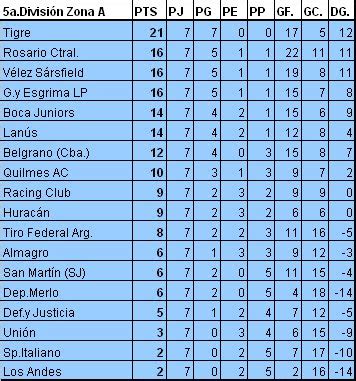 Quilmes AC Inferiores Juveniles E Infantiles De Afa Y Liga