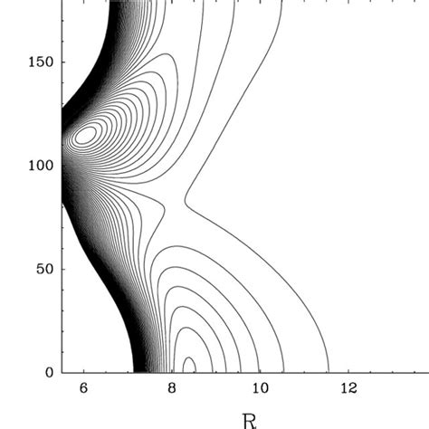 Contour Plot Of The V V Matrix Elements Of The Interaction