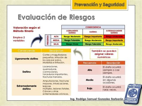 IPER Identificación de Peligros Evaluación de Riesgos y Estableci