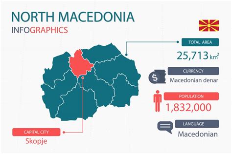 An Insight into the history of the Macedonian language