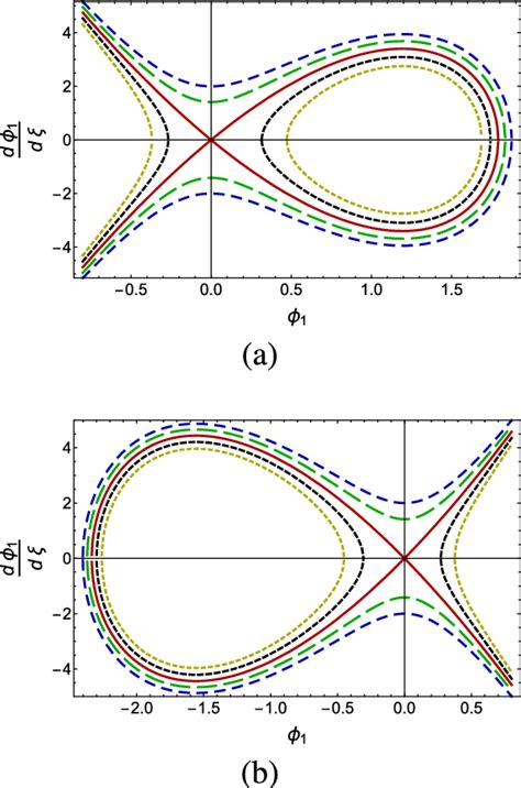 The Variation Of The Phase Portrait í µí± í µí¼ 1 í µí± í µí¼