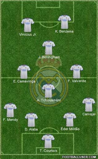 Real Madrid C.F. Formation 2023 | FootballUser.com