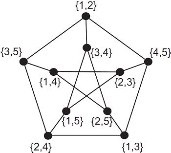 Petersen graph as graph (5, 2) K | Download Scientific Diagram