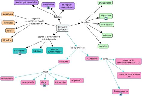 Crear Mapas Conceptuales Con Cmap Tools Visual Mapping Es The Best