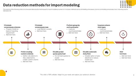 Data Reduction Powerpoint Ppt Template Bundles Ppt Powerpoint