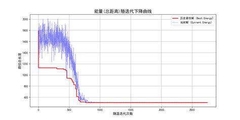 模拟退火sa:如何“故意走错路”,才能找到最优解?模拟退火曲线的公式 Csdn博客 模拟退火sa:如何“故意走错路”,才能找到最优解?模拟退火曲线的公式 Csdn博客