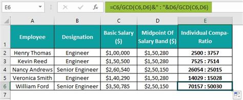 Ratio In Excel Formula Top 4 Methods Step By Step Examples