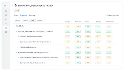 360 Feedback for Managers: Ultimate Guide With Examples