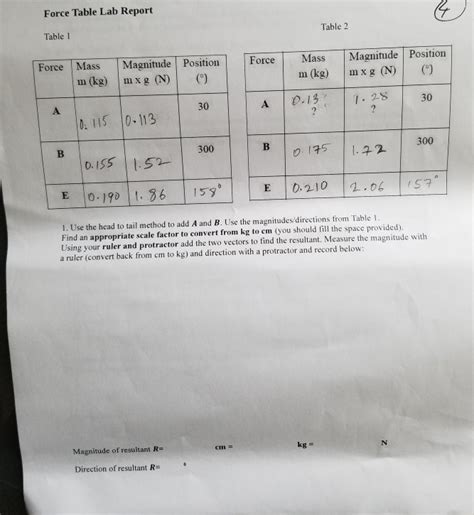 Solved Force Table Lab Report Table Table Force Force Chegg