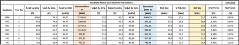 Sanayi Uygulamalar Repg Enerji