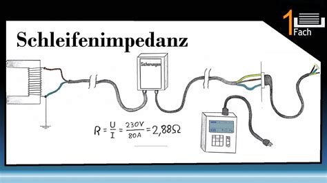 Netzinnenwiderstand Und Fehlerschleifenimpedanz Messen Youtube