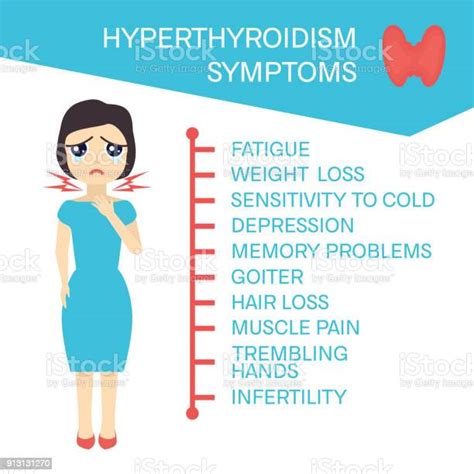 Ilustración De Síntomas Del Hipertiroidismo En Mujeres Y Más Vectores