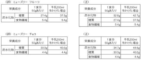 商品回収に関するお詫びとお知らせ ニュースリリース 加藤産業株式会社