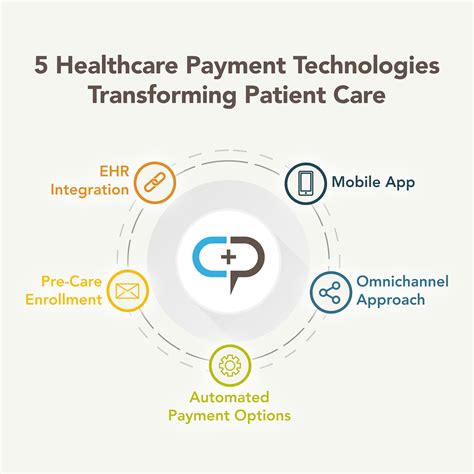 5 Healthcare Payment Technologies Transforming Patient Care