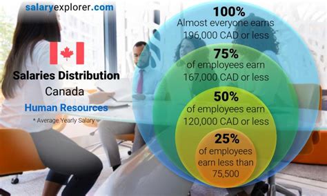 Human Resources Average Salaries In Canada 2023 The Complete Guide