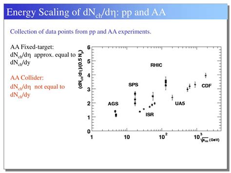 Ppt Charged Particle Multiplicity At Mid Rapidity In Au Au Collisions