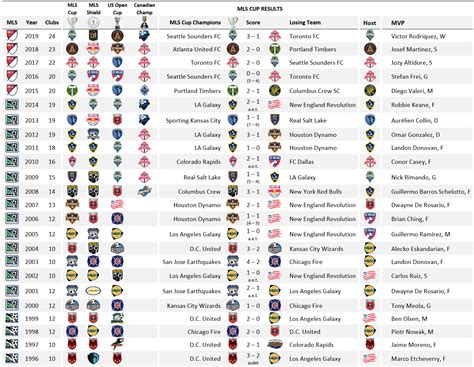 Mls Cup Tabelle