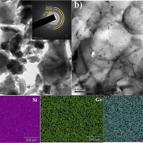 XRD Patterns Of A 10 H Ball Milled Si Ge Powder Mixture And B Bulk