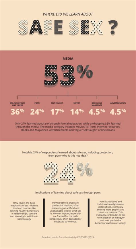 Let S Talk About Sex Ual Health Education In Malaysia BURO