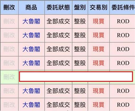 3481 群創 自組etf追蹤 3481群創｜cmoney 股市爆料同學會