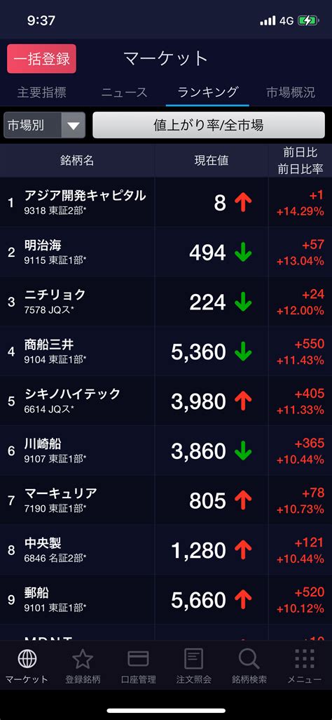 からの日経爆上げ そこらのおっさんが5万円からはじめる株式投資