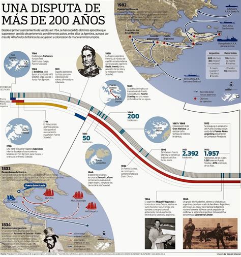 A 191 Años De La Usurpación De Las Islas Malvinas Primera Edición