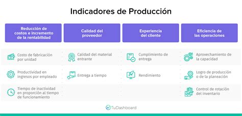 Indicadores De Operaciones Para Mejorar El Rendimiento De Tu Negocio