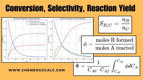 Conversion Selectivity Yield For A Multiple Reaction Chemenggcalc