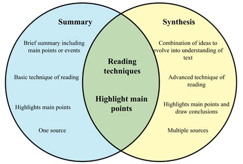 WHYUNLIKE Page 3 Differences And Similarities