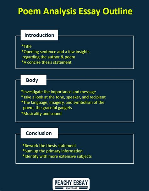 How To Write A Poem Analysis Essay