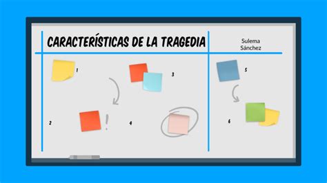 CaracterísticAS de la tragedia by silvio sánchez on Prezi