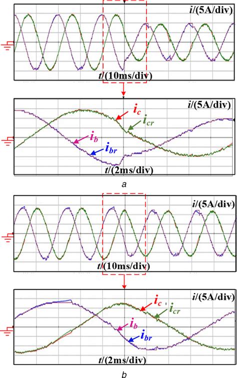 Experimental Waveforms Of Reconstructed Currents And Grid Side