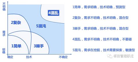 用敏捷思维做中大型项目1 敏捷理论基础 管理圈数十万pmp项目经理学习平台