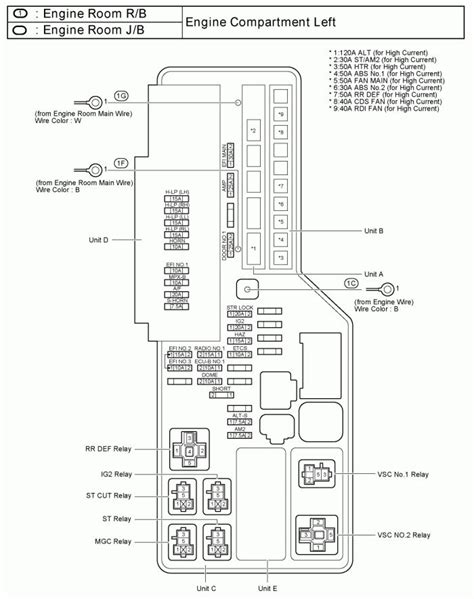 Diagrama Fusibles Toyota Camry 2002 Toyota Camry Fuse Box Di