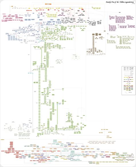 Complete Tolkien Legendarium Family Tree : r/tolkienfans | Family tree ...